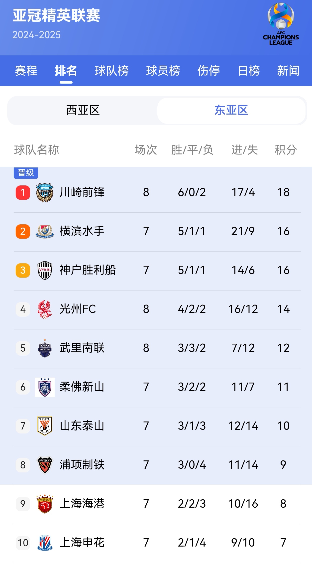 半岛体育在线登录-上海申花井对阿尔艾因展开角逐的简单介绍