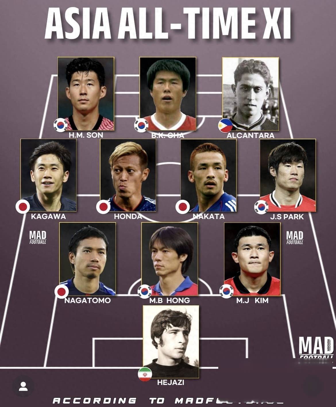 亚洲足球风云变幻，新冠军誰属？